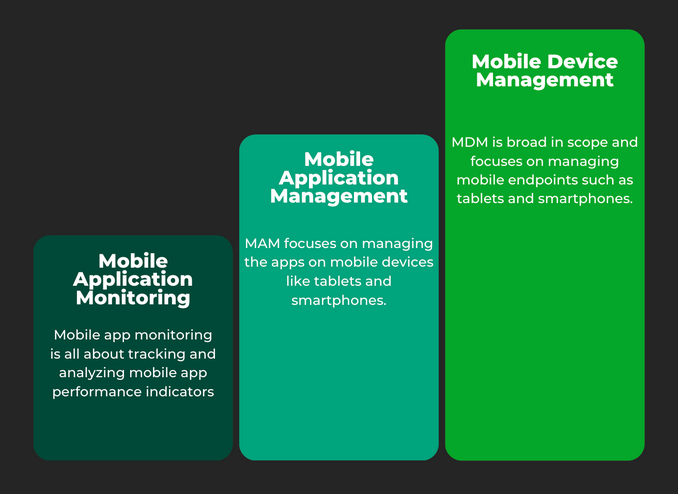 mobile application monitoring chart