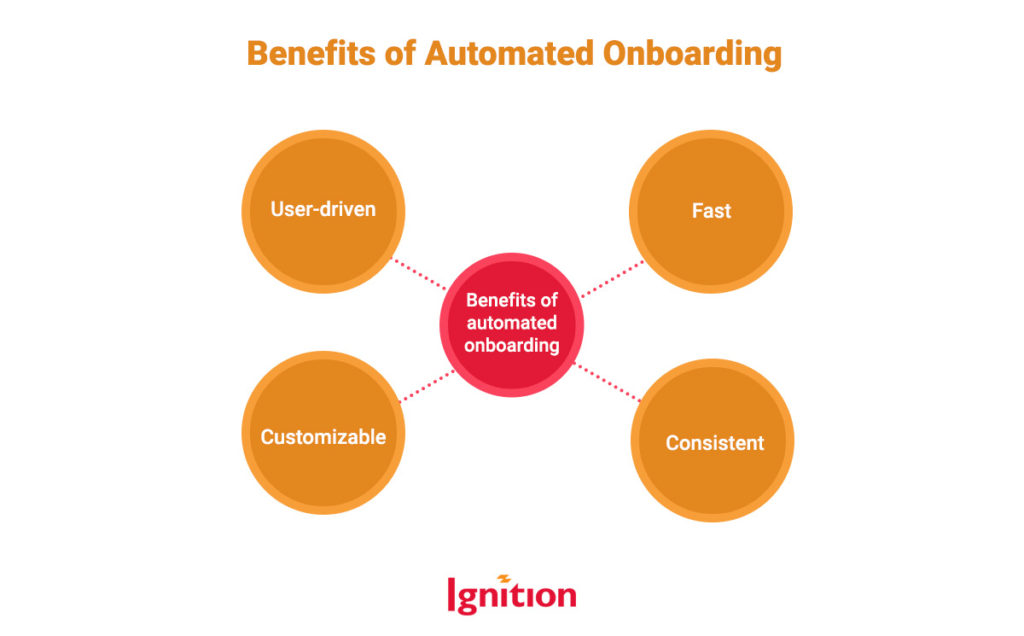Benefits of automated onboarding
