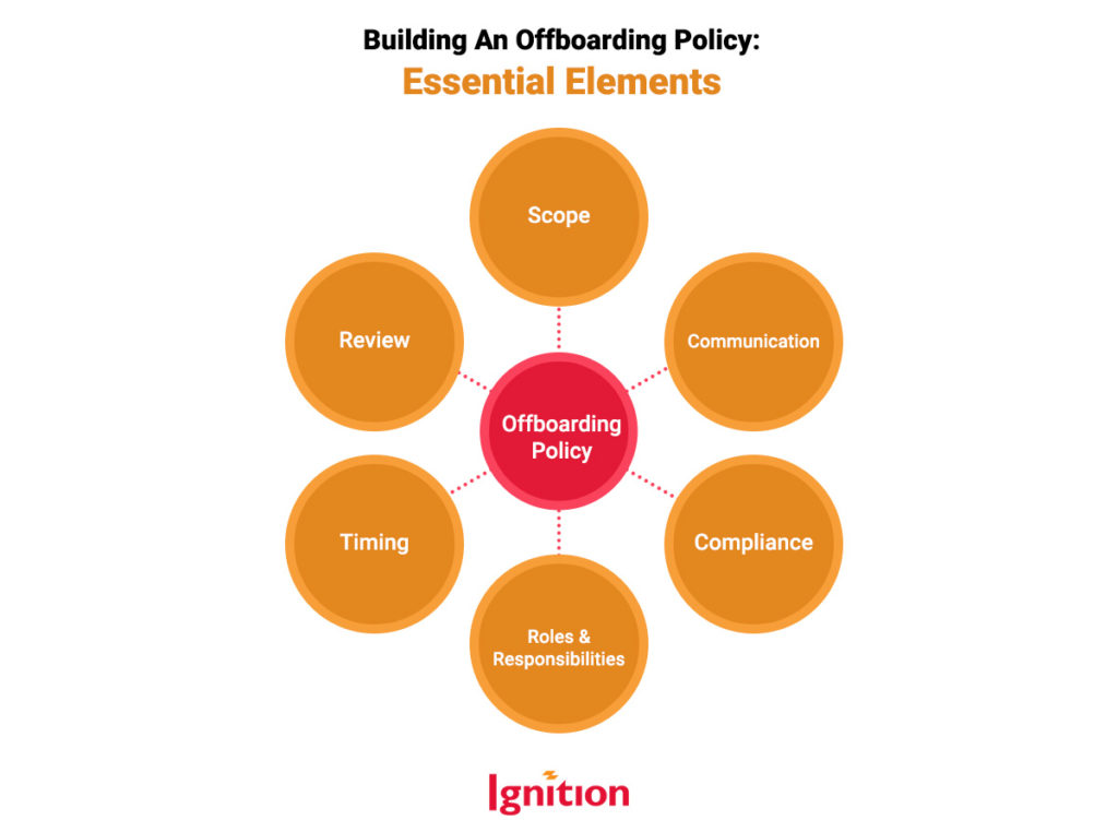 Building An Offboarding Policy: Essential Elements