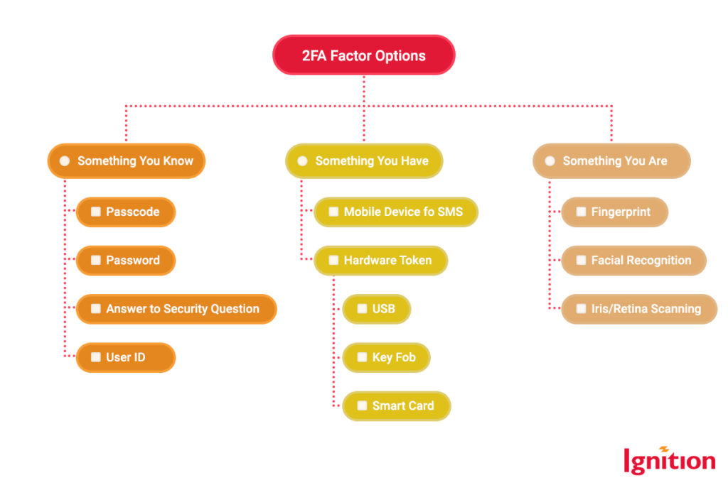 2FA Factor Options