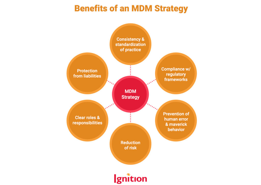 Benefits of an MDM Strategy