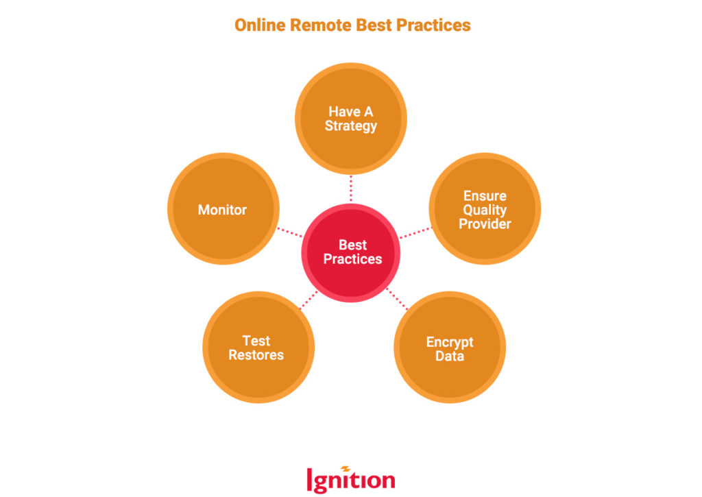 Online Remote Best Practices