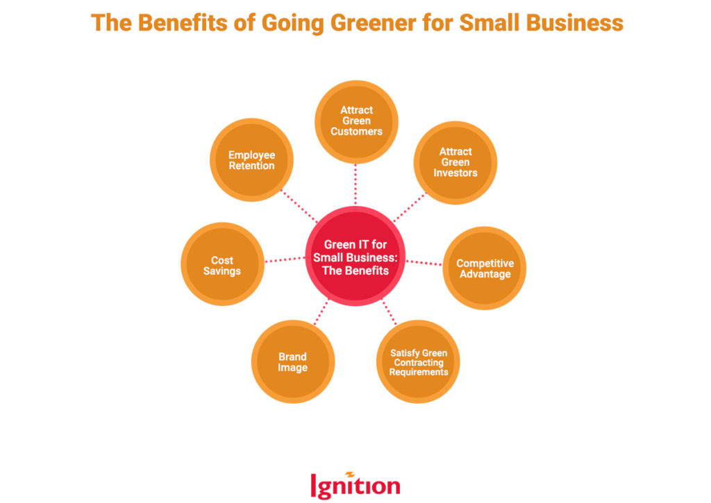 The Benefits of Going Greener for Small Business