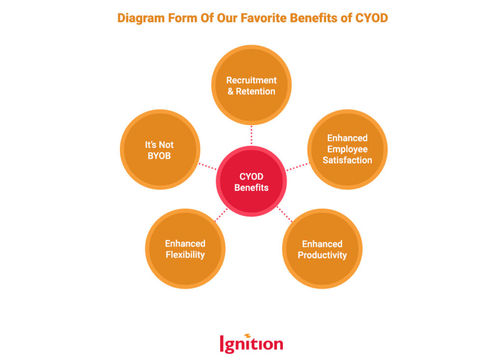 Diagram Form Of Our Favorite Benefits of CYOD