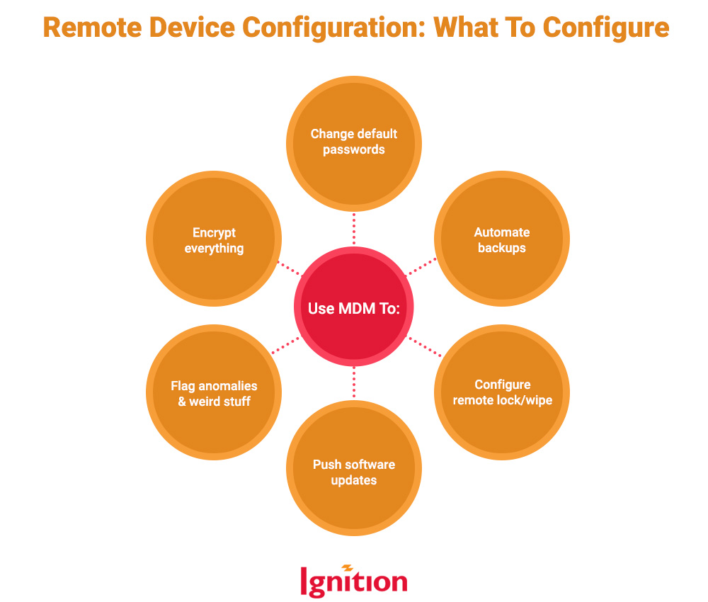 Remote Device Configuration: What To Configure