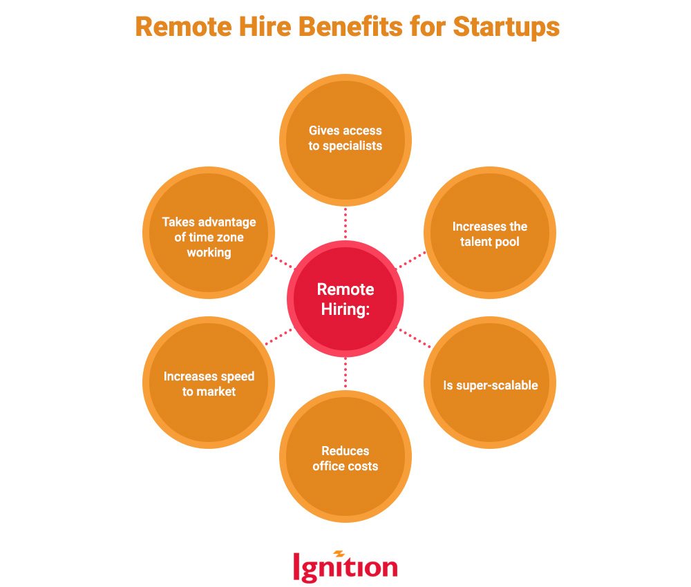 Remote Hire Benefits for Startups