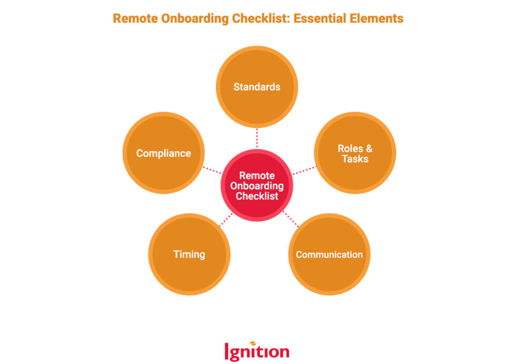 Remote Onboarding Checklist: Essential Elements