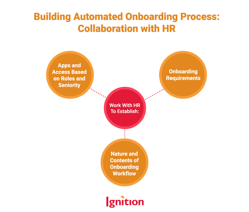 Building Automated Onboarding Process: Collaboration with HR