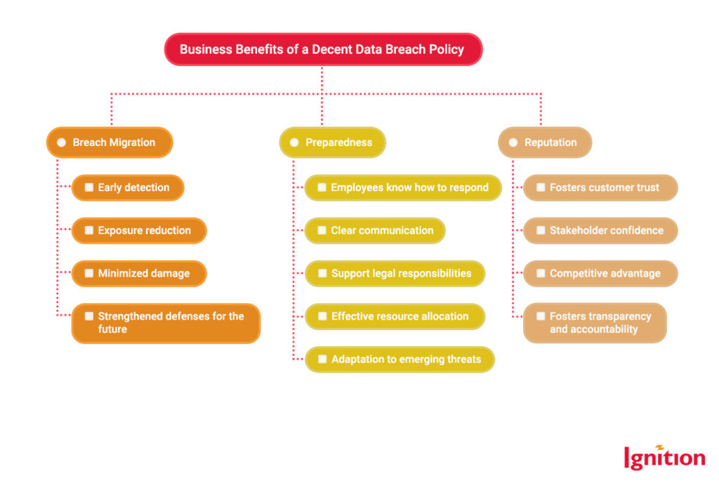 Business Benefits of a Decent Data Breach Policy