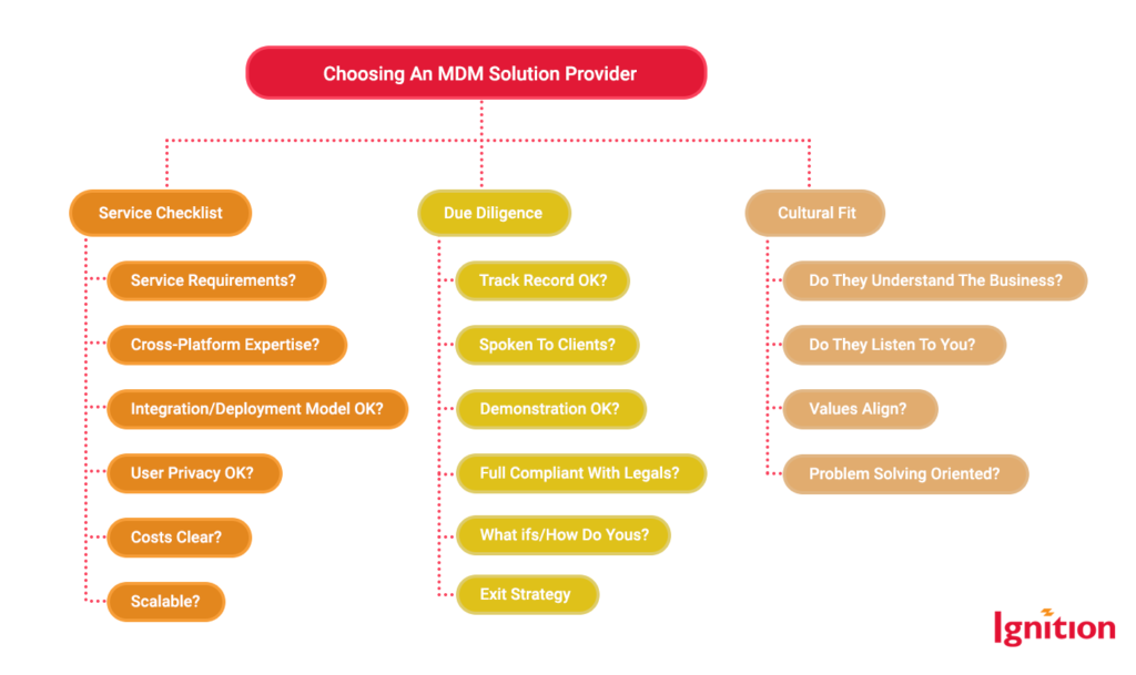 Choosing An MDM Solution Provider