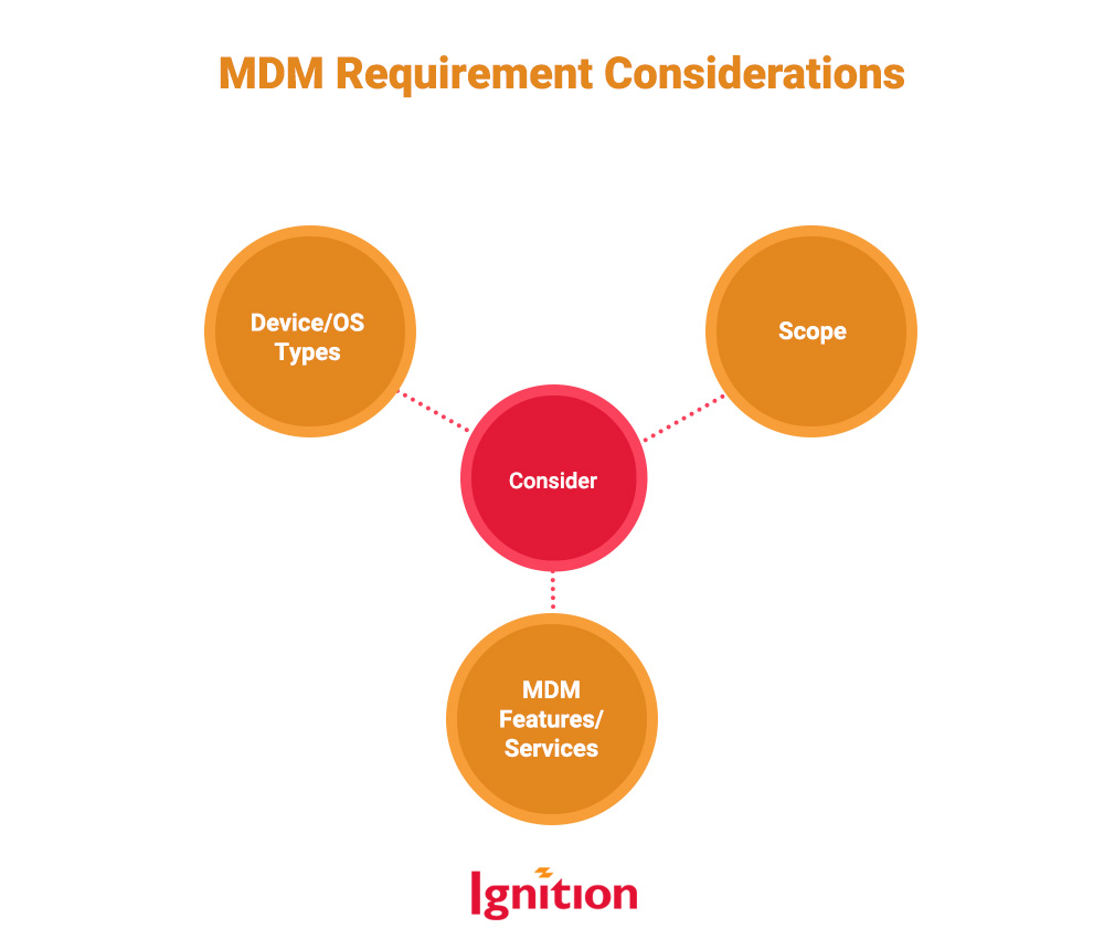 MDM Requirement Considerations