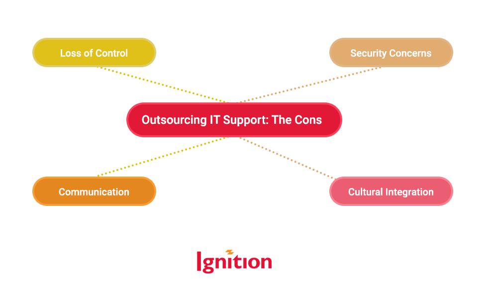 Outsourcing IT Support: The Cons