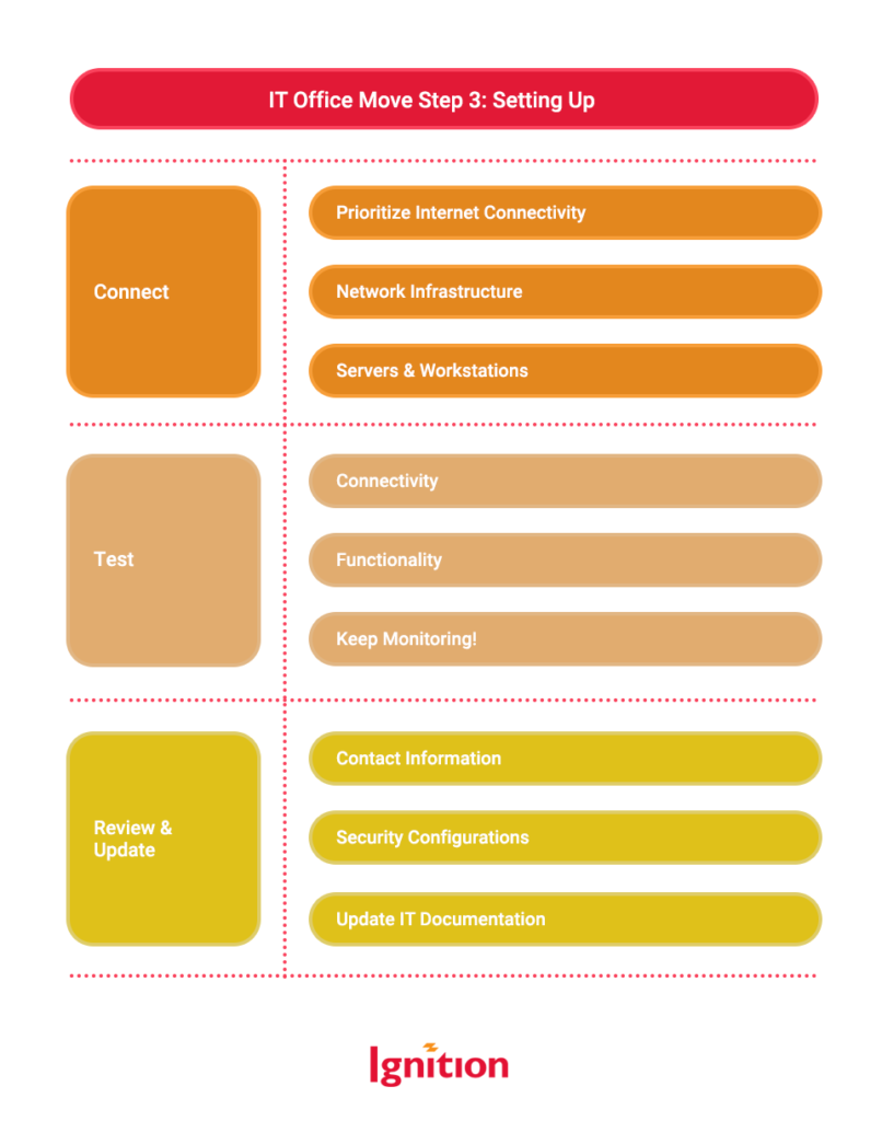 IT Office Move Checklist