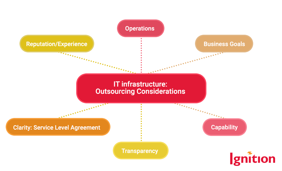 IT infrastructure Outsourcing Considerations