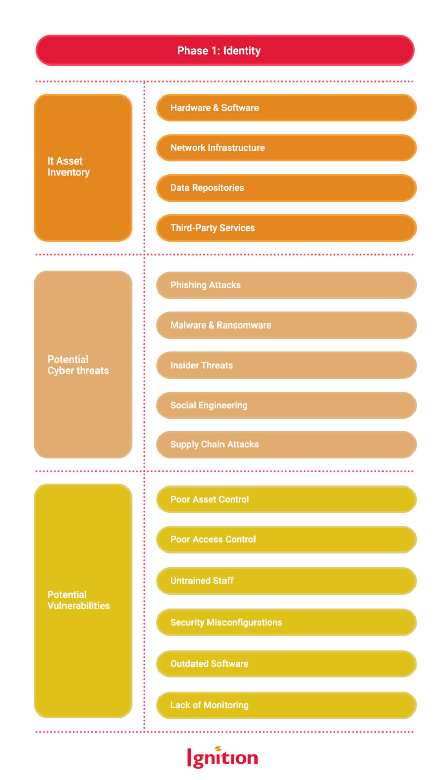 Cybersecurity Risk Assessment: Step-by-Step Guide